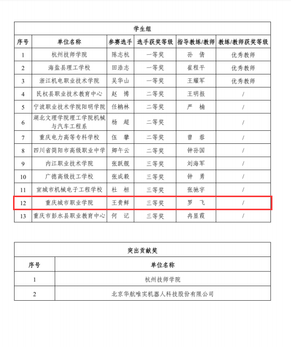 QQ截图20230220165043.png QQ截图20230220165043.png